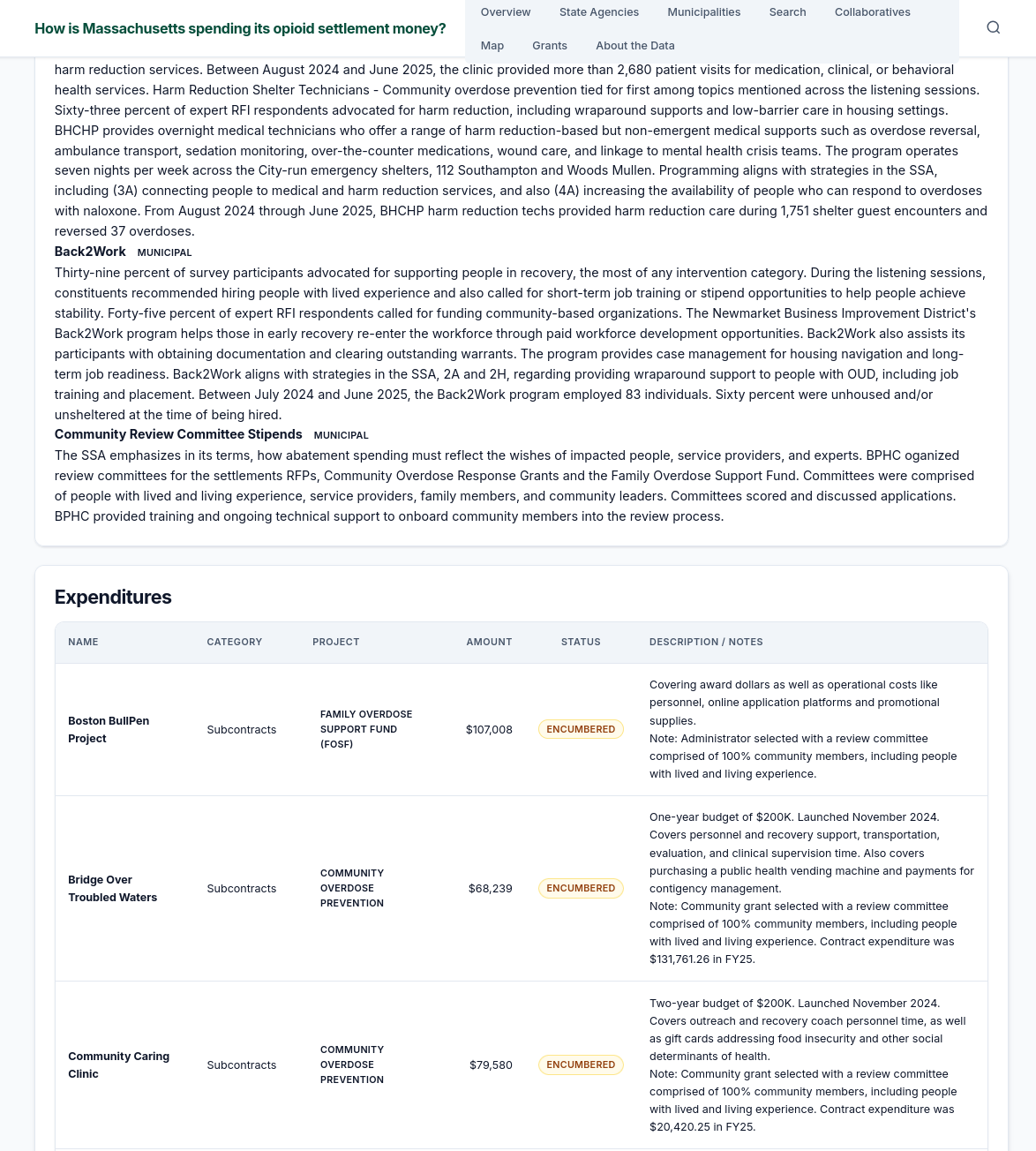Expenditure detail view with program descriptions